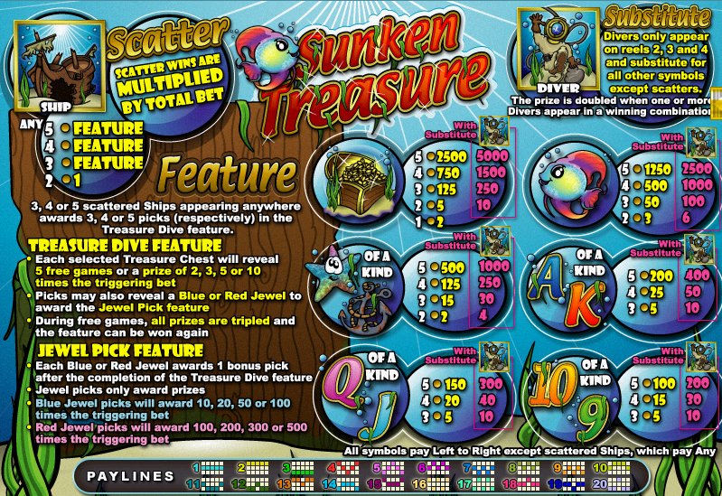 Sunken Treasure - $10 No Deposit Casino Bonus